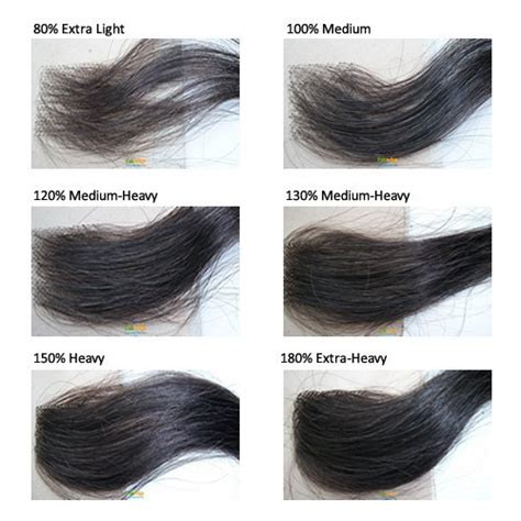 thick hair thread test|thick hair color chart.